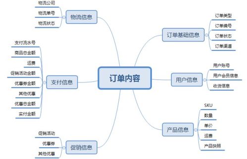 从0搭建一套订单系统